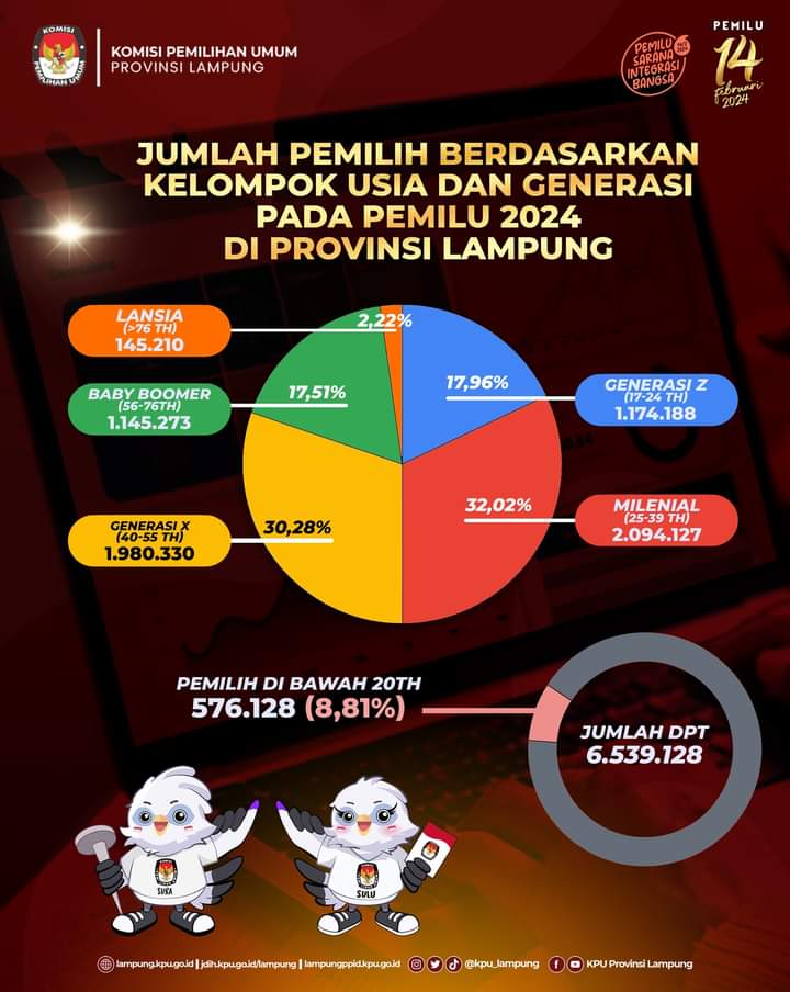 2024, Pemilu Anggota DPRD Provinsi Lampung Tanpa 'Kepak Sayap' Garuda