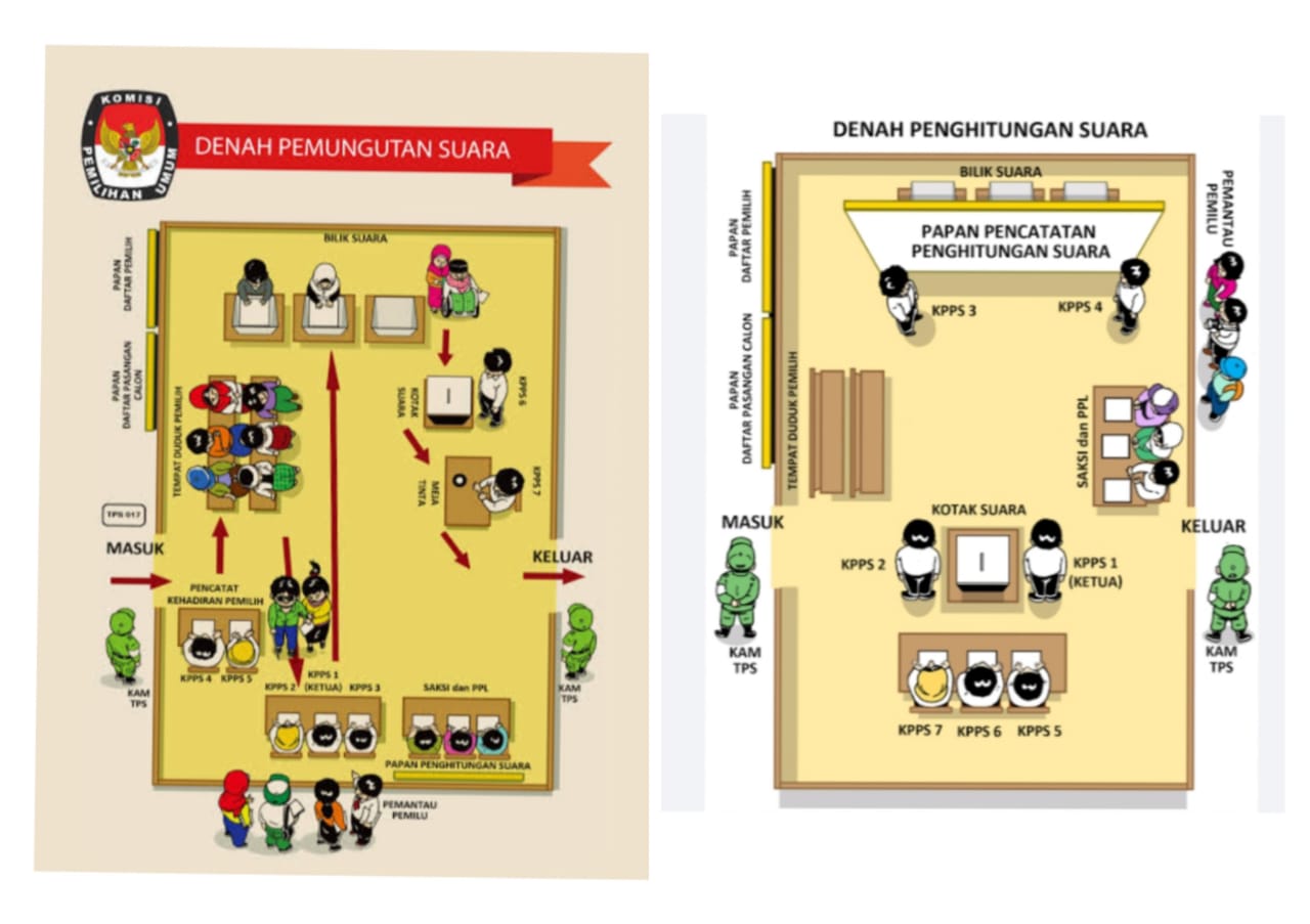 Pengaturan Denah Tps Pemilu 2024, Sesuai PKPU Nomor 25 Tahun 2023