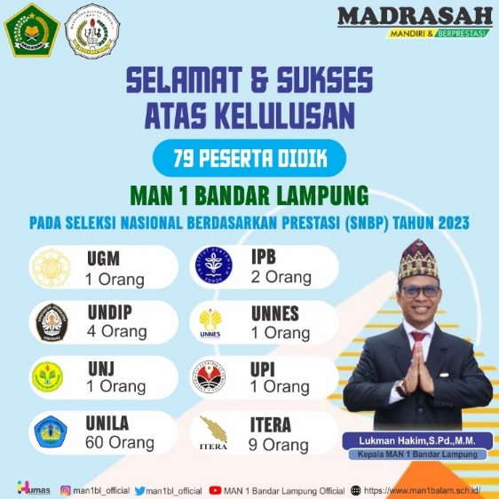 Keren! 79 Peserta Didik MAN 1 Bandar Lampung Lolos PTN Jalur SNBP 2023