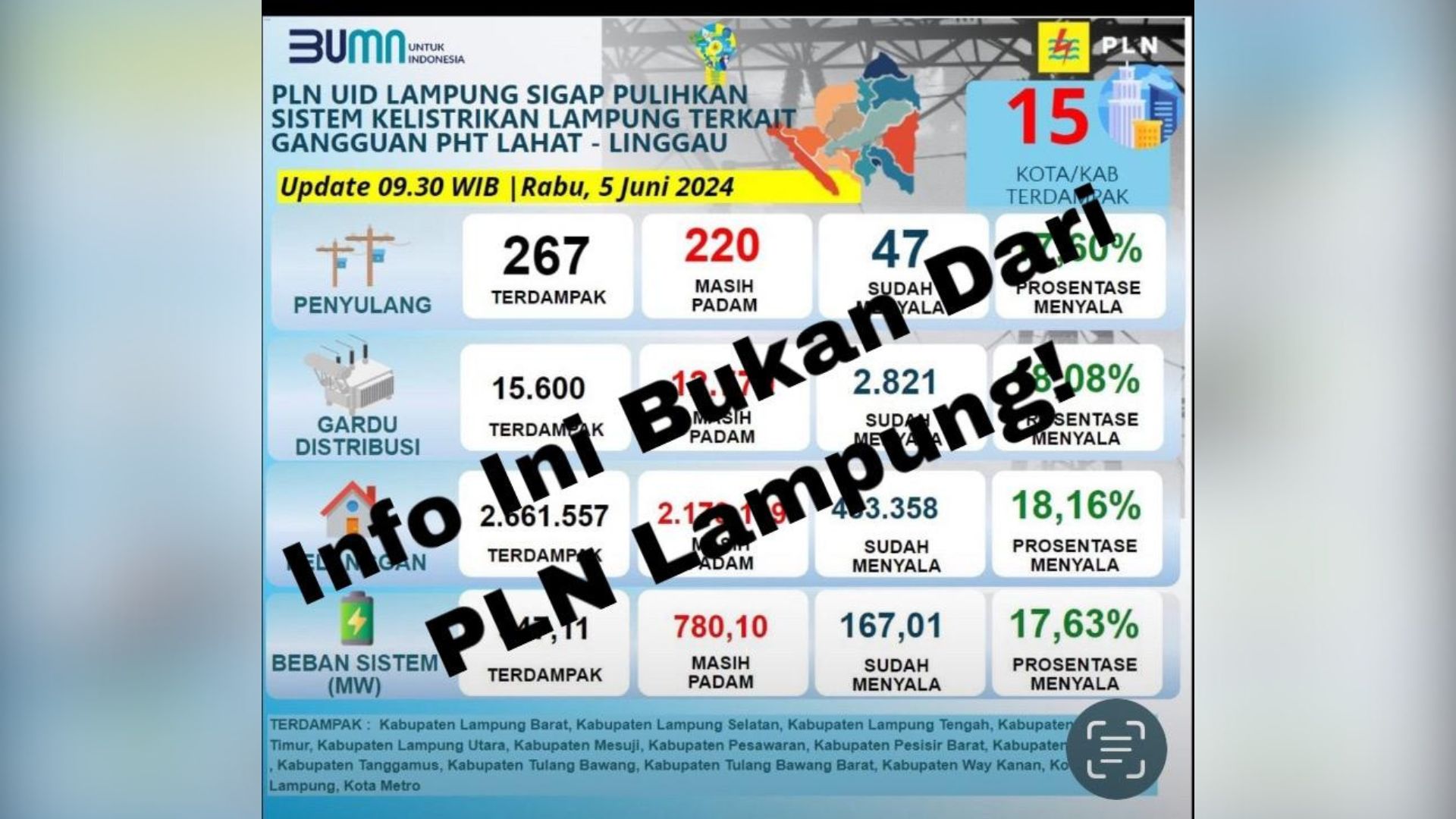 PLN Klaim Berhasil Normalisasi Listrik 530927 Pelanggan di Lampung