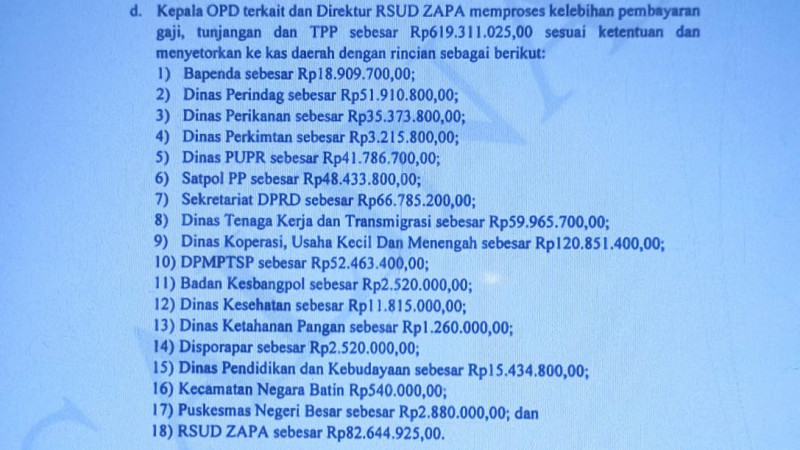 BPK Bongkar Kelebihan Pembayaran Gaji ASN Waykanan, Total Capai Rp619 Juta