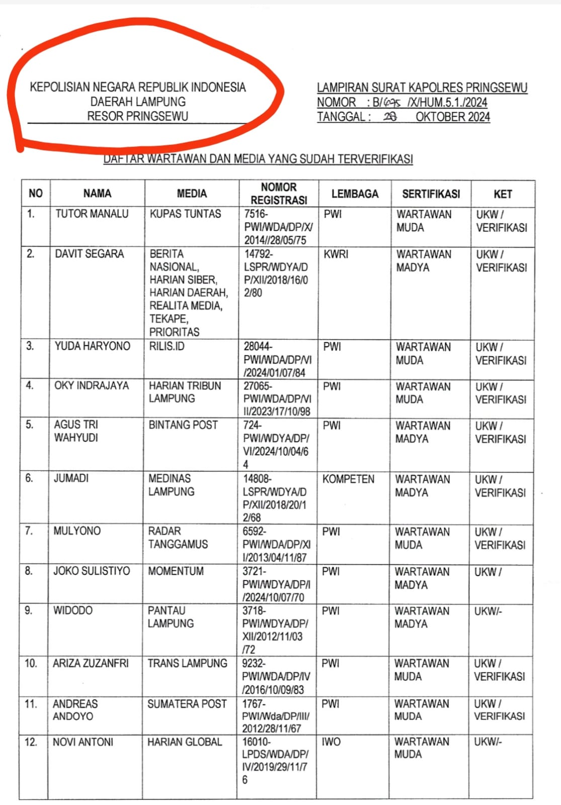 Yudhi Hasyim Kritik Keras Polres Pringsewu: Jangan Jadikan Keberhasilan Sebagai Alat Politik