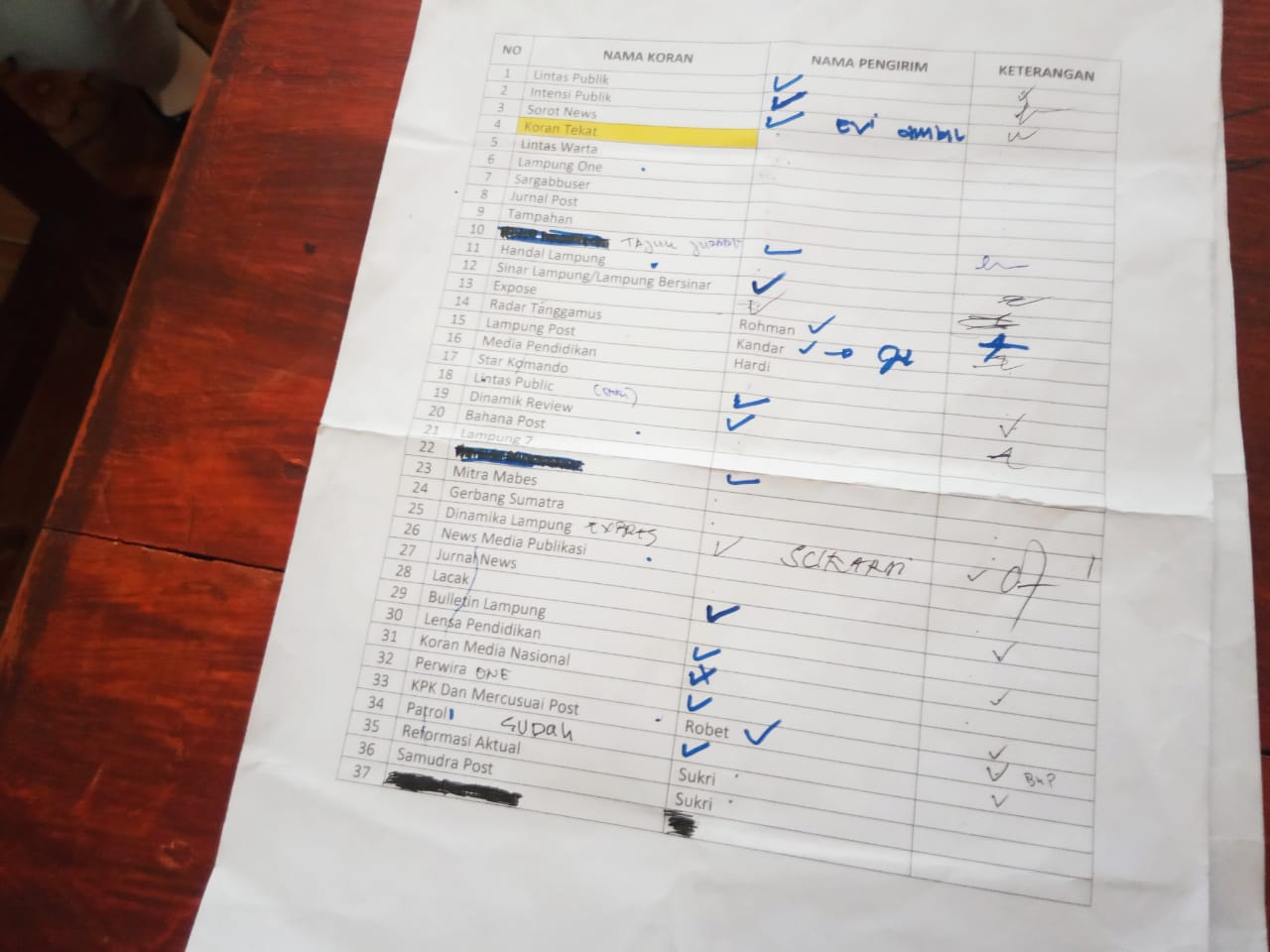 Dugaan Monopoli Pengelolaan Dana MoU Media di Pekon Dadirejo